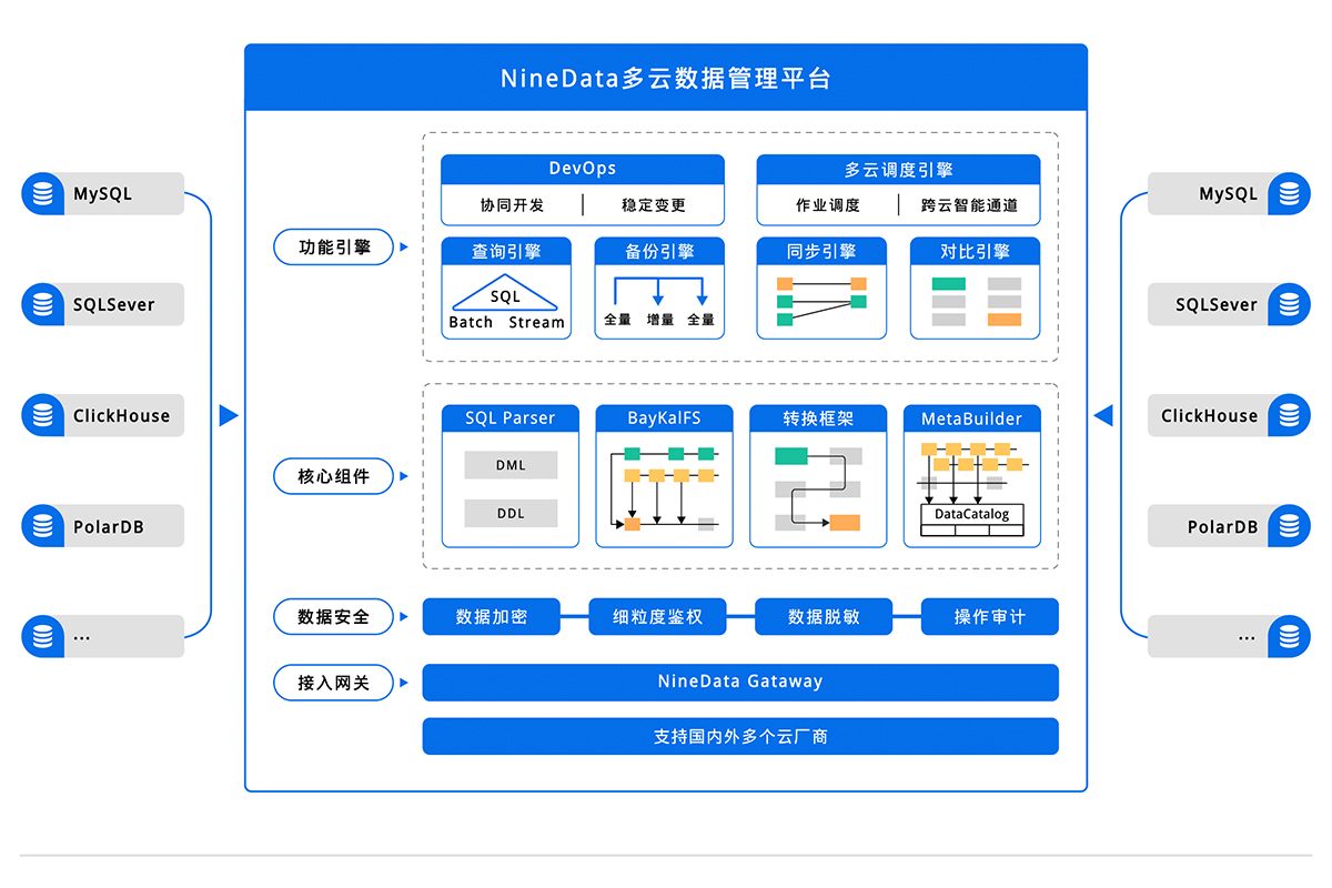 产品架构说明图.jpg