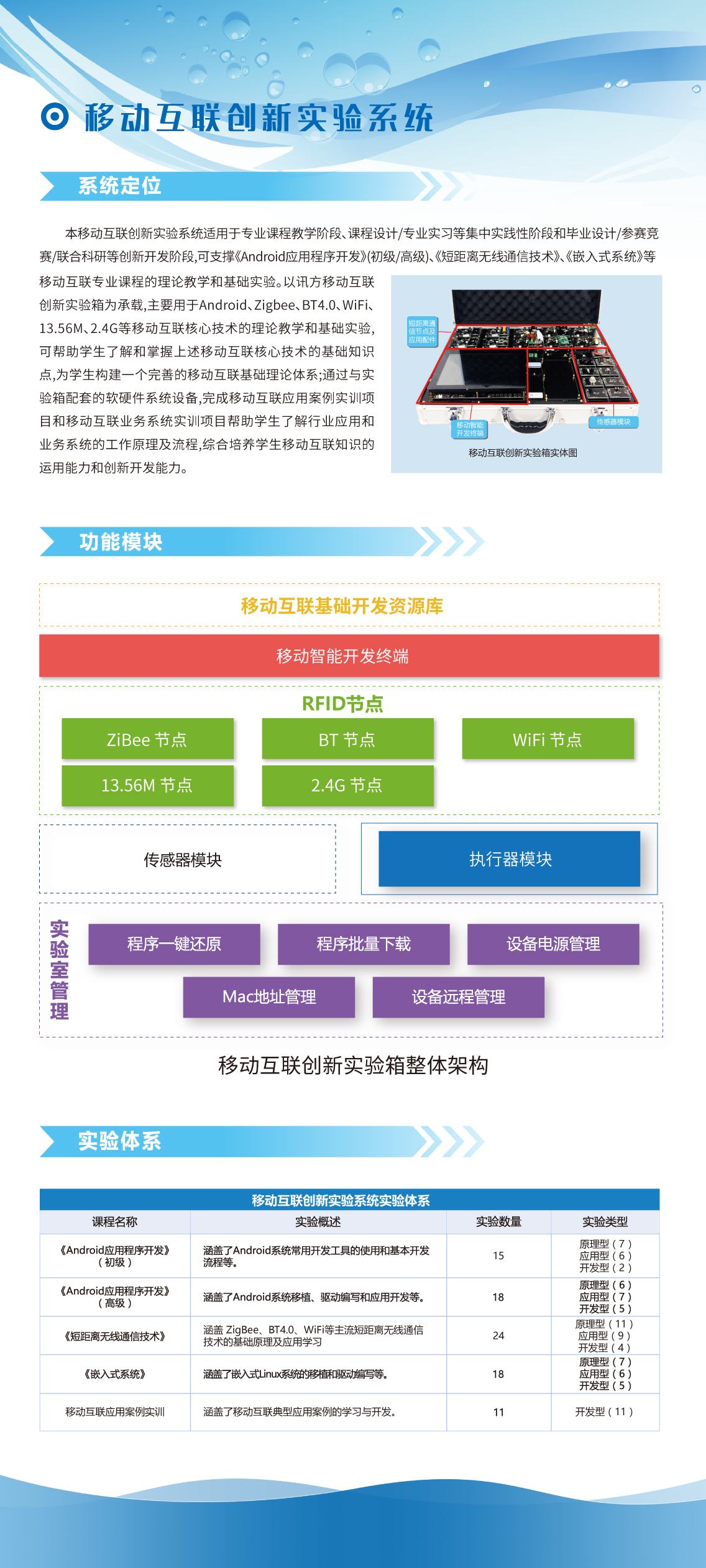 云商城【移动互联创新实验系统】.jpg