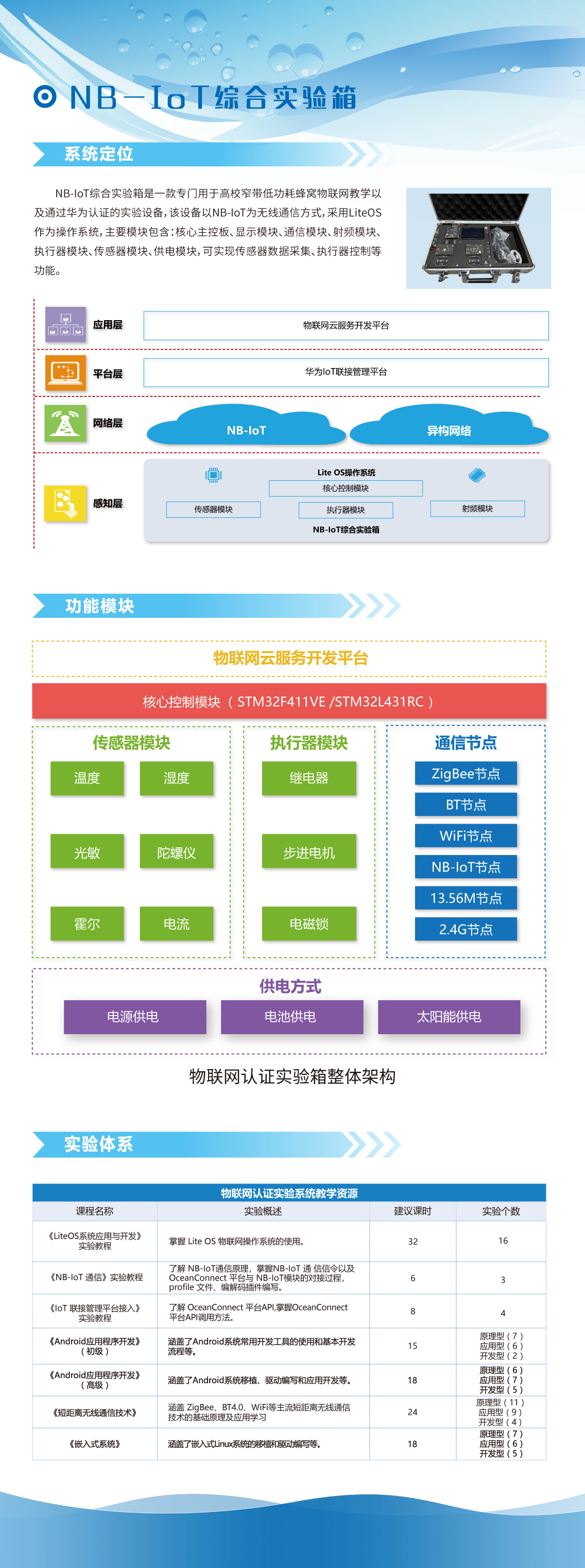 云商城【NB-IoT综合实验箱】.jpg