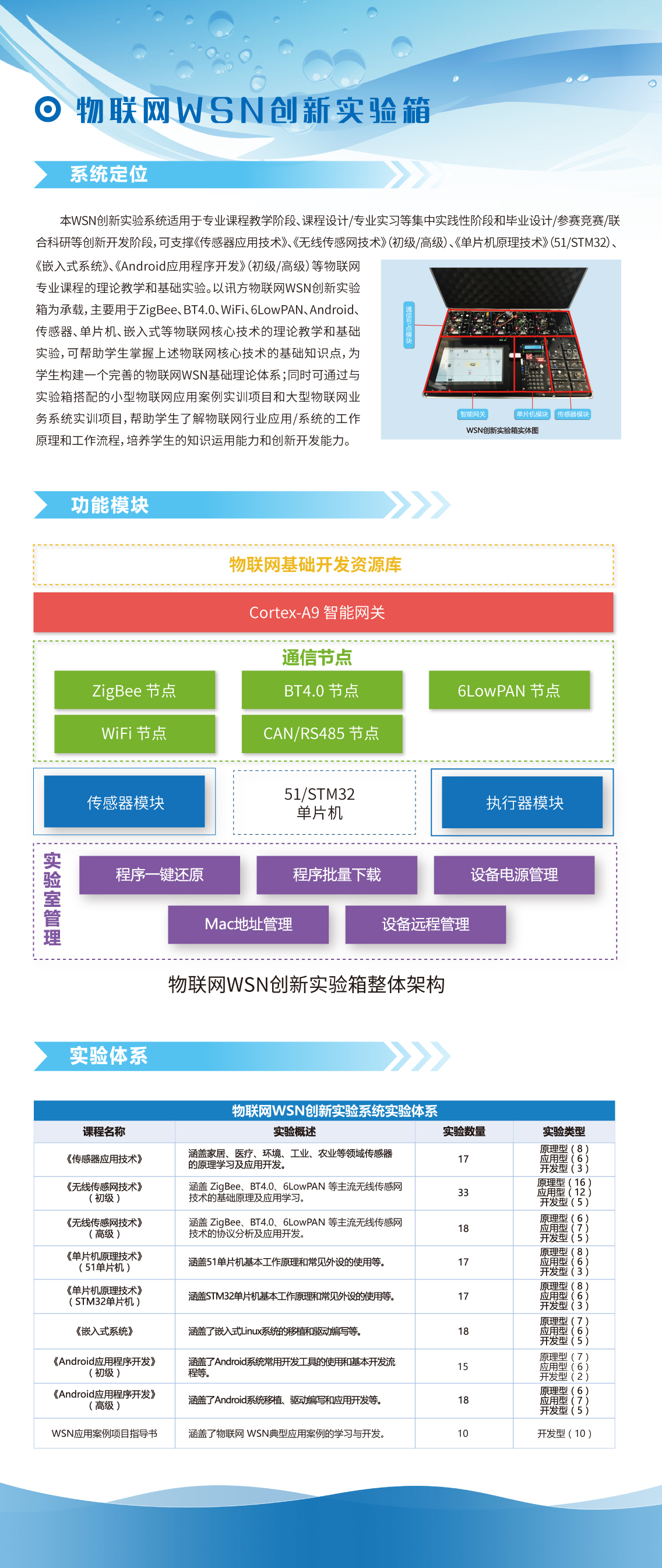 云商城【物联网WSN创新实验箱】.jpg