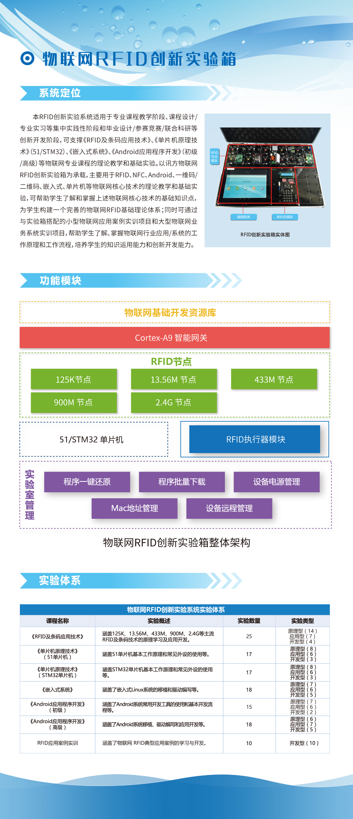 云商城【物联网RFID创新实验箱】.jpg