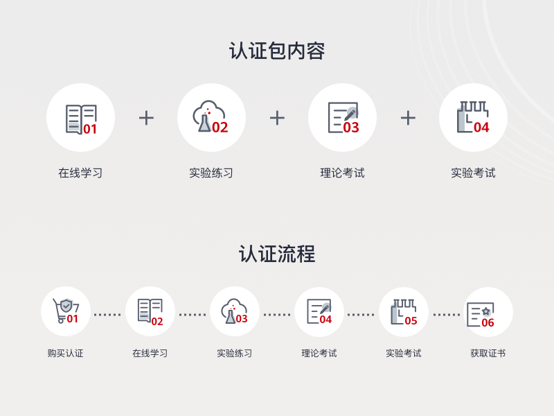 云学堂合作内容商品-3