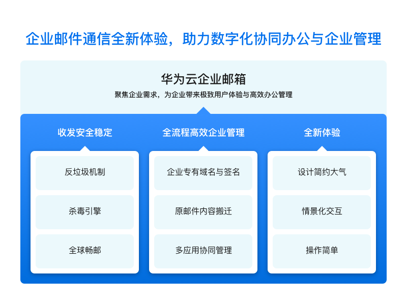 华为云企业邮箱-2