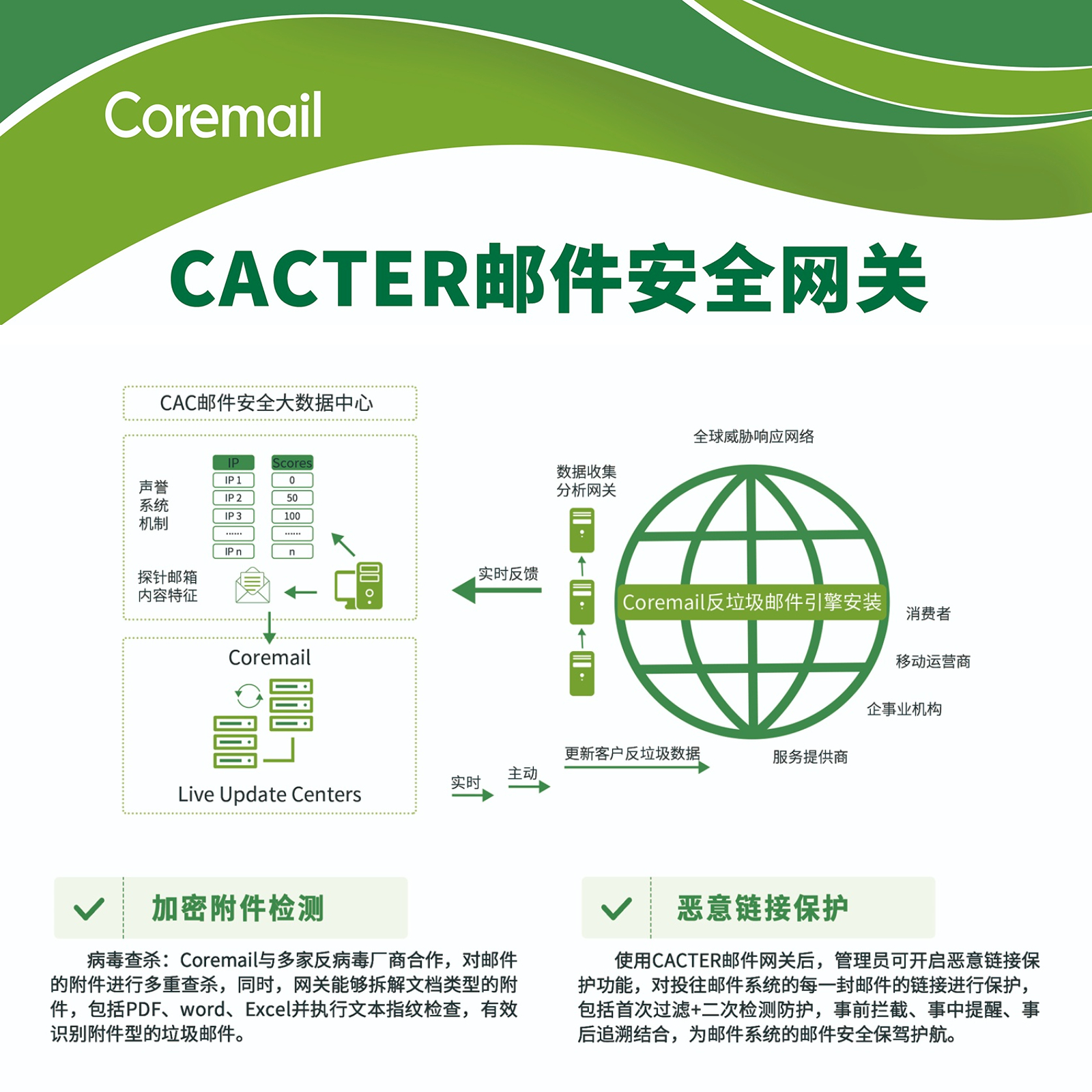 CACTER邮件安全网关系统-2