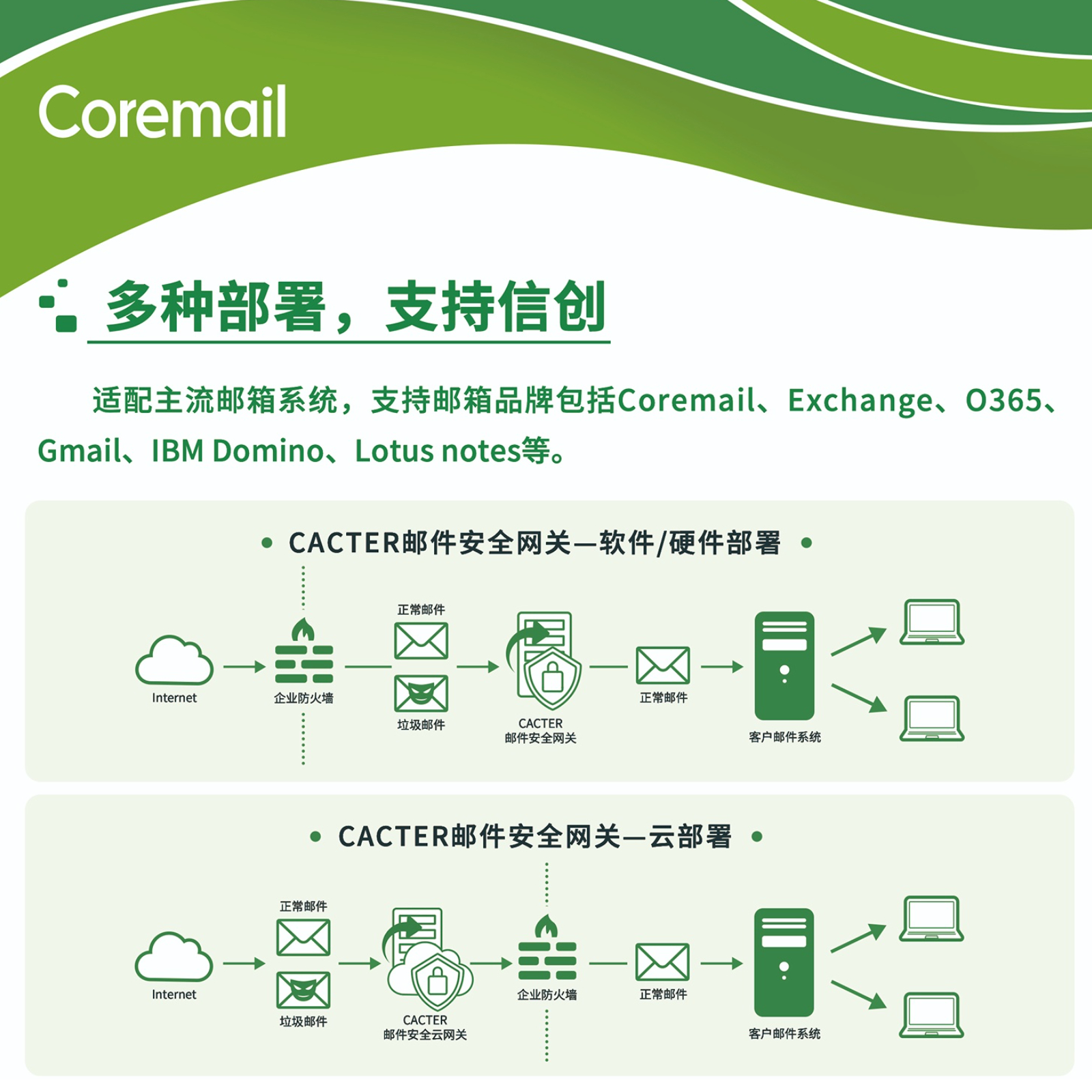 CACTER邮件安全网关系统-3