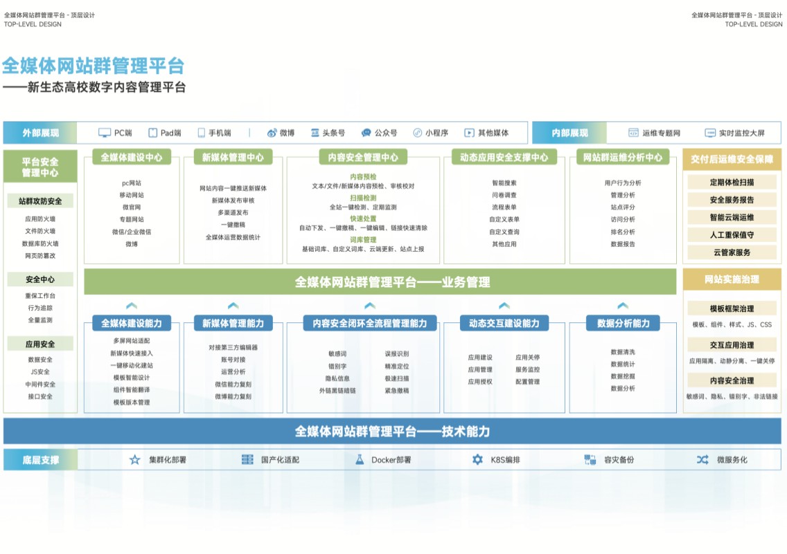 架构图_副本 10.08.05.jpg