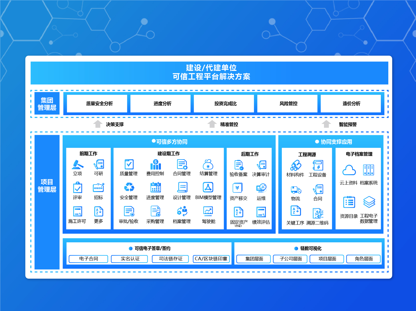 可信工程平台-3