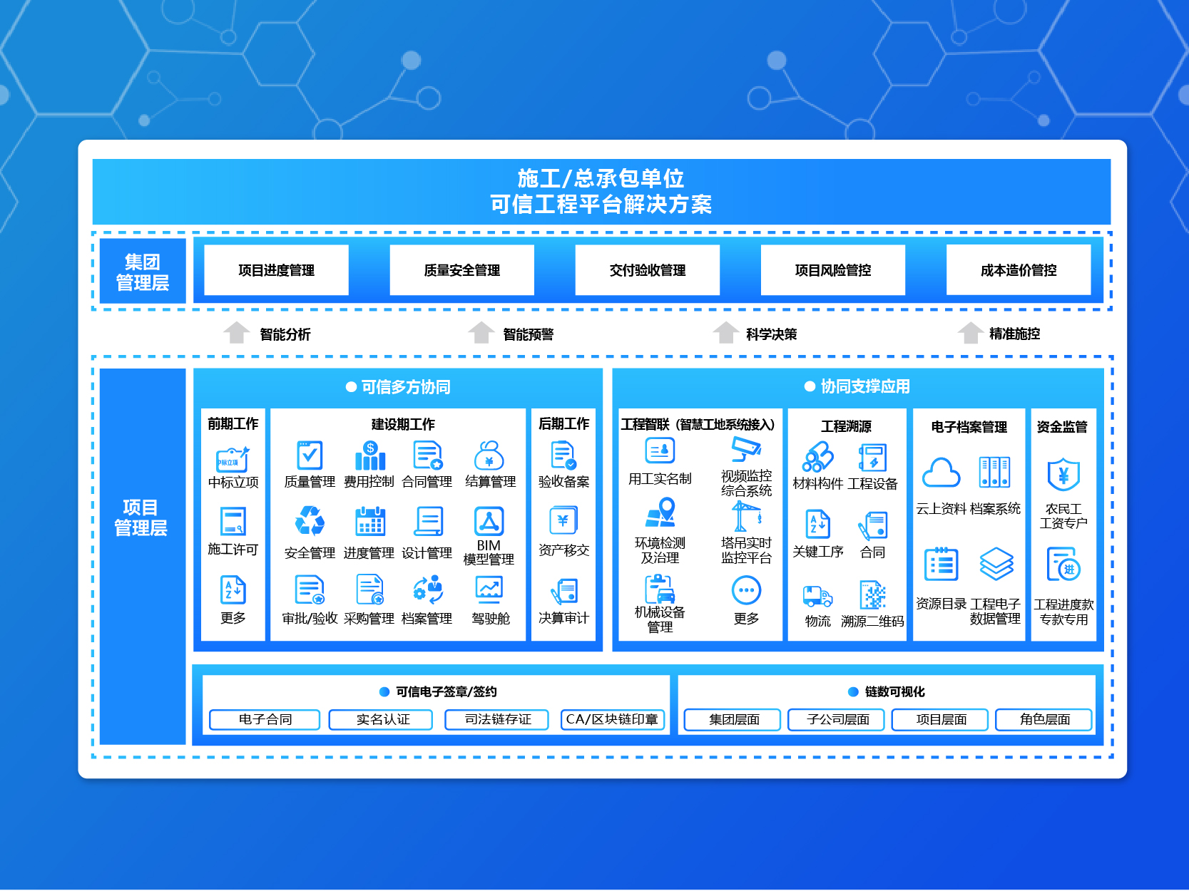 可信工程平台-2