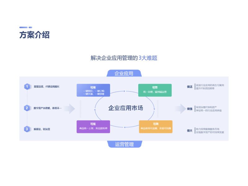 企业应用市场服务-1