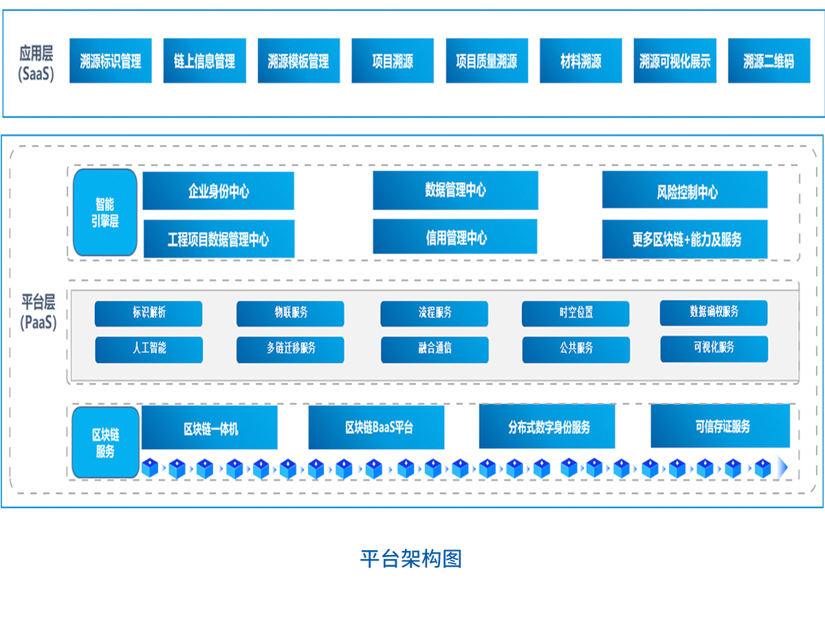 溯源平台架构图.jpg