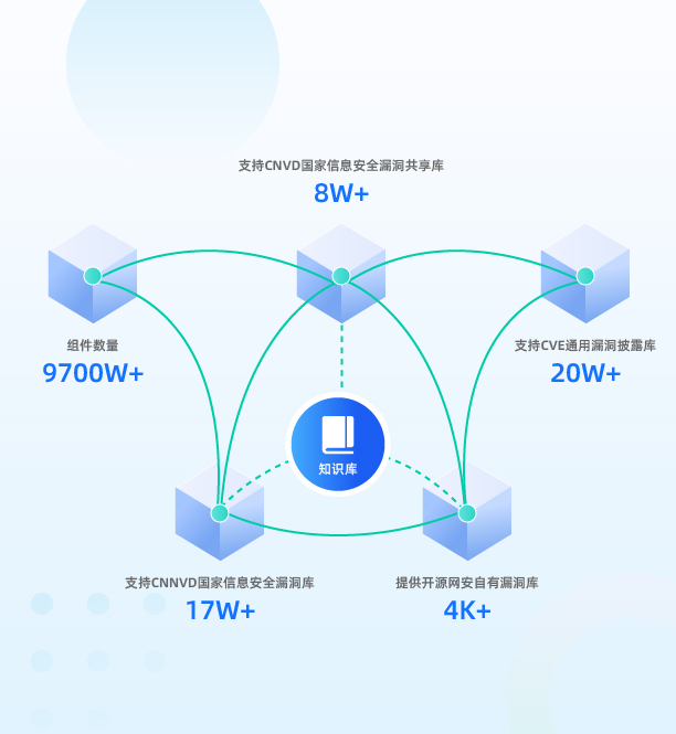 开源组件安全及合规管理平台-3