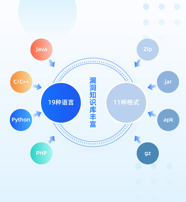 开源组件安全及合规管理平台-2