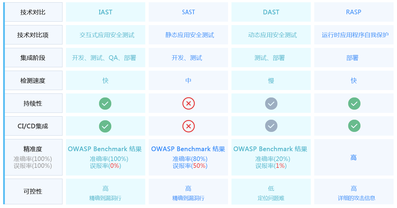 开源网安灰盒安全测试平台-4