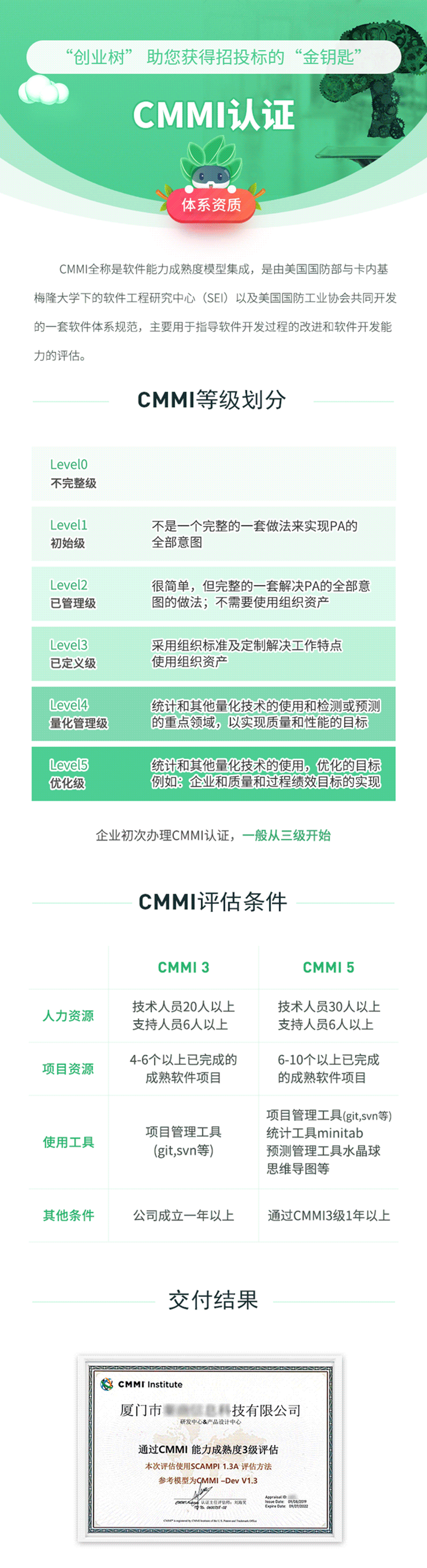 CMMI.png