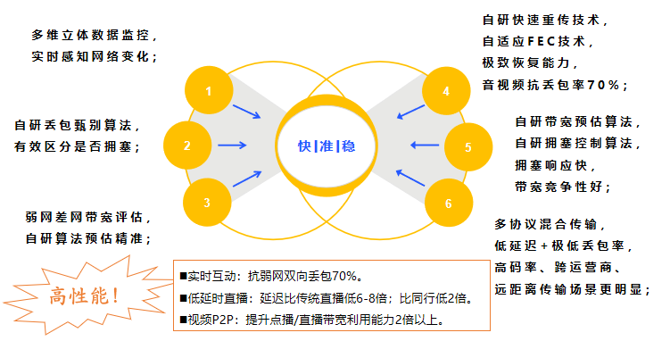 无极云实时音视频SDK-3