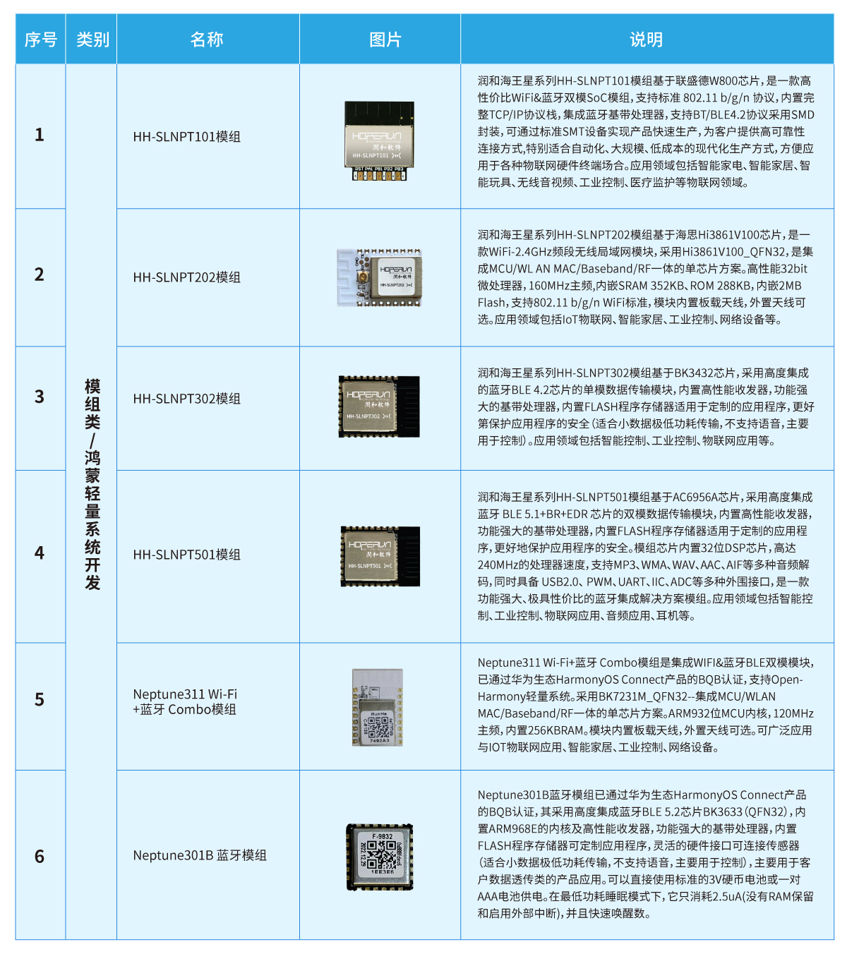 模组详情页.jpg