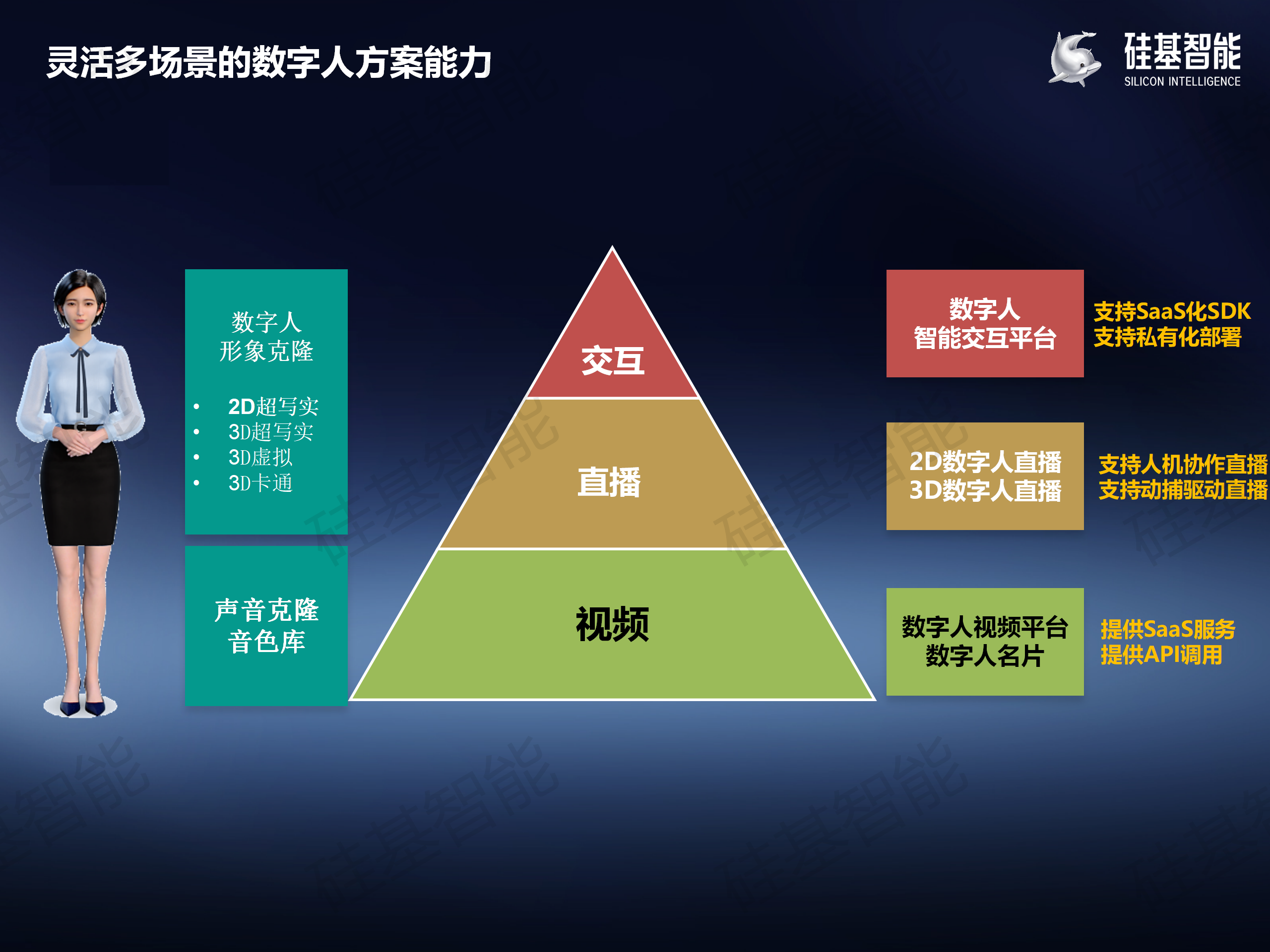 硅基数字人-2