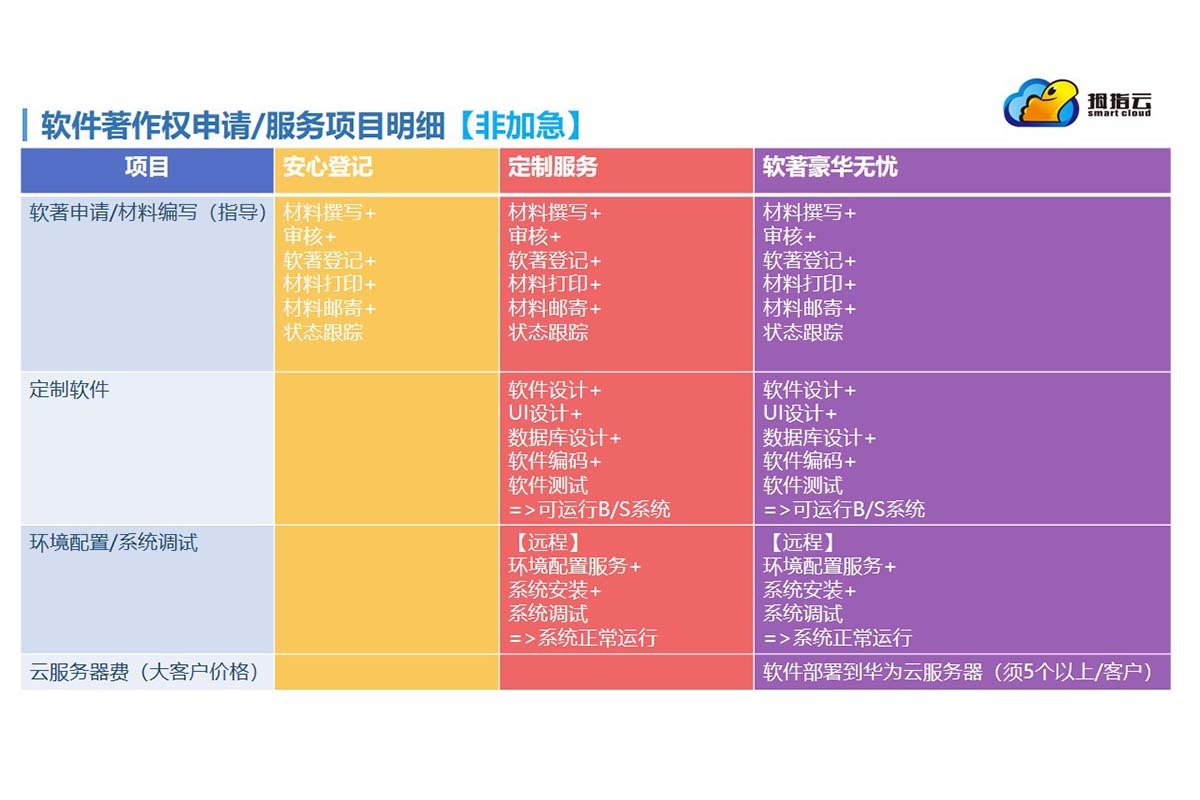 软著价格-产品说明【非加急】.jpg