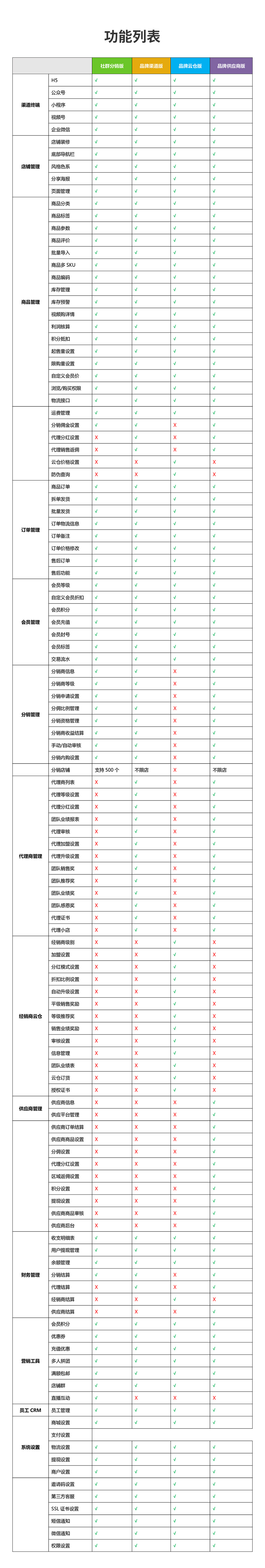 功能列表-对比.jpg