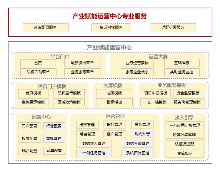 aPaaS基础产品上云与实施服务-1