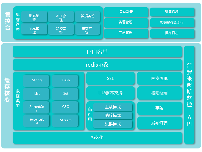 金蝶Apusic分布式缓存软件-2