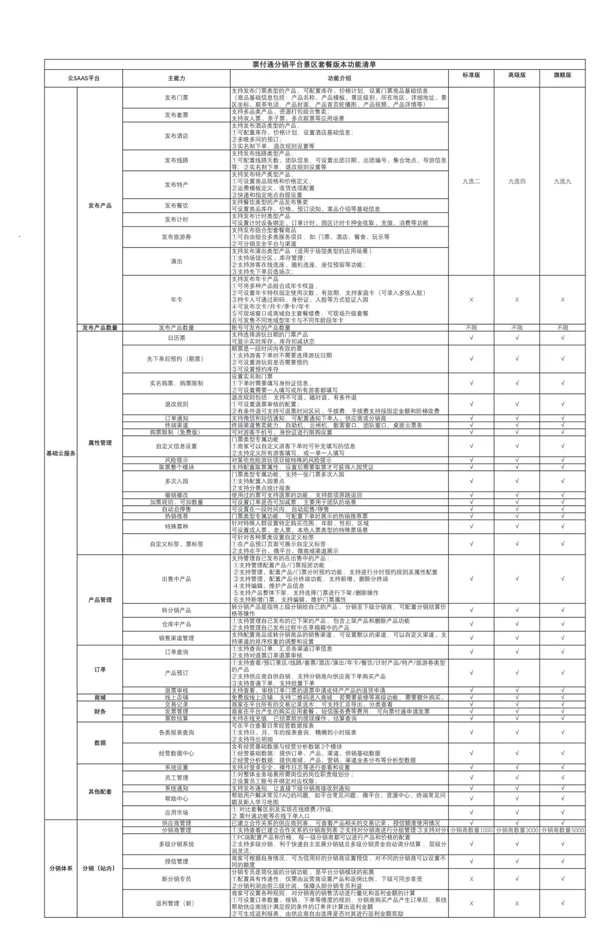 分销系统新11.jpg