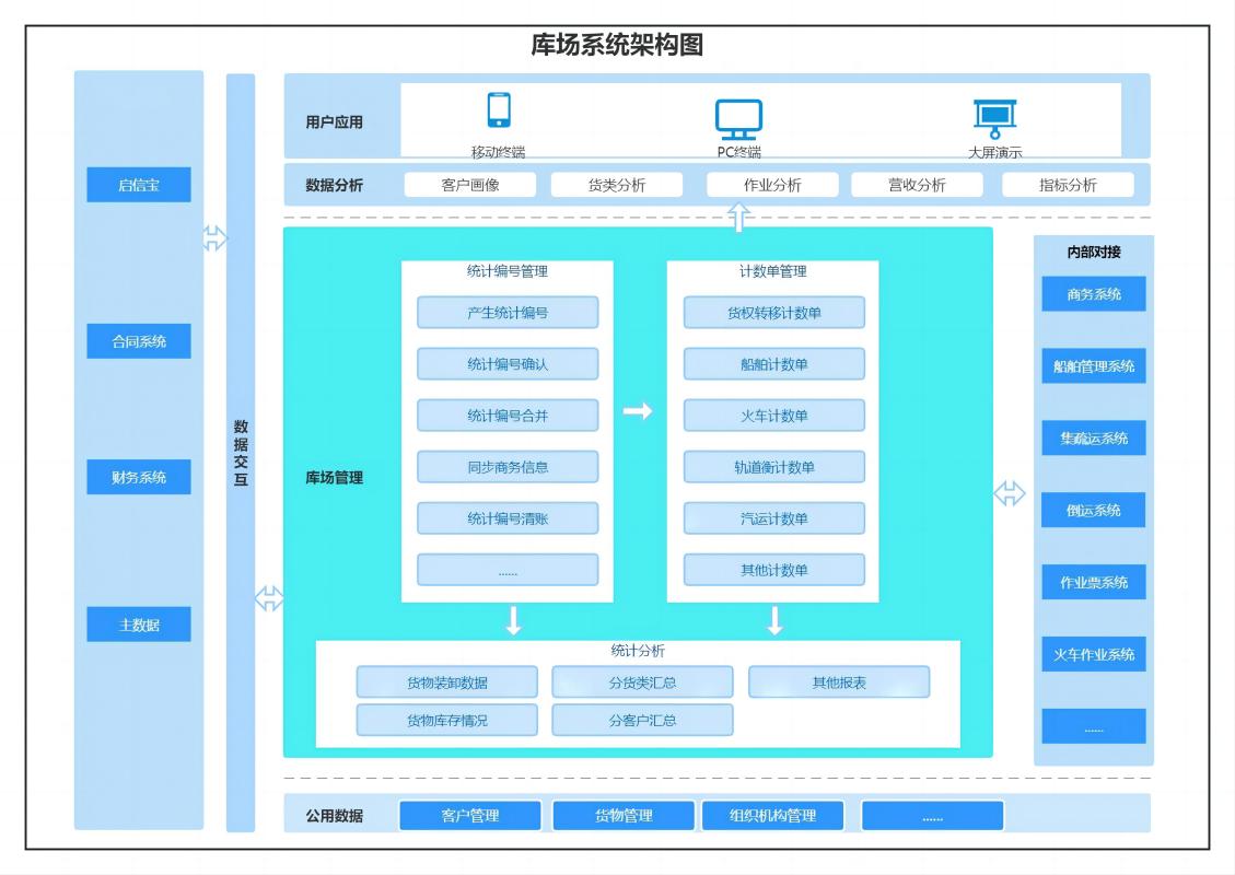 库场系统架构图(1).jpg