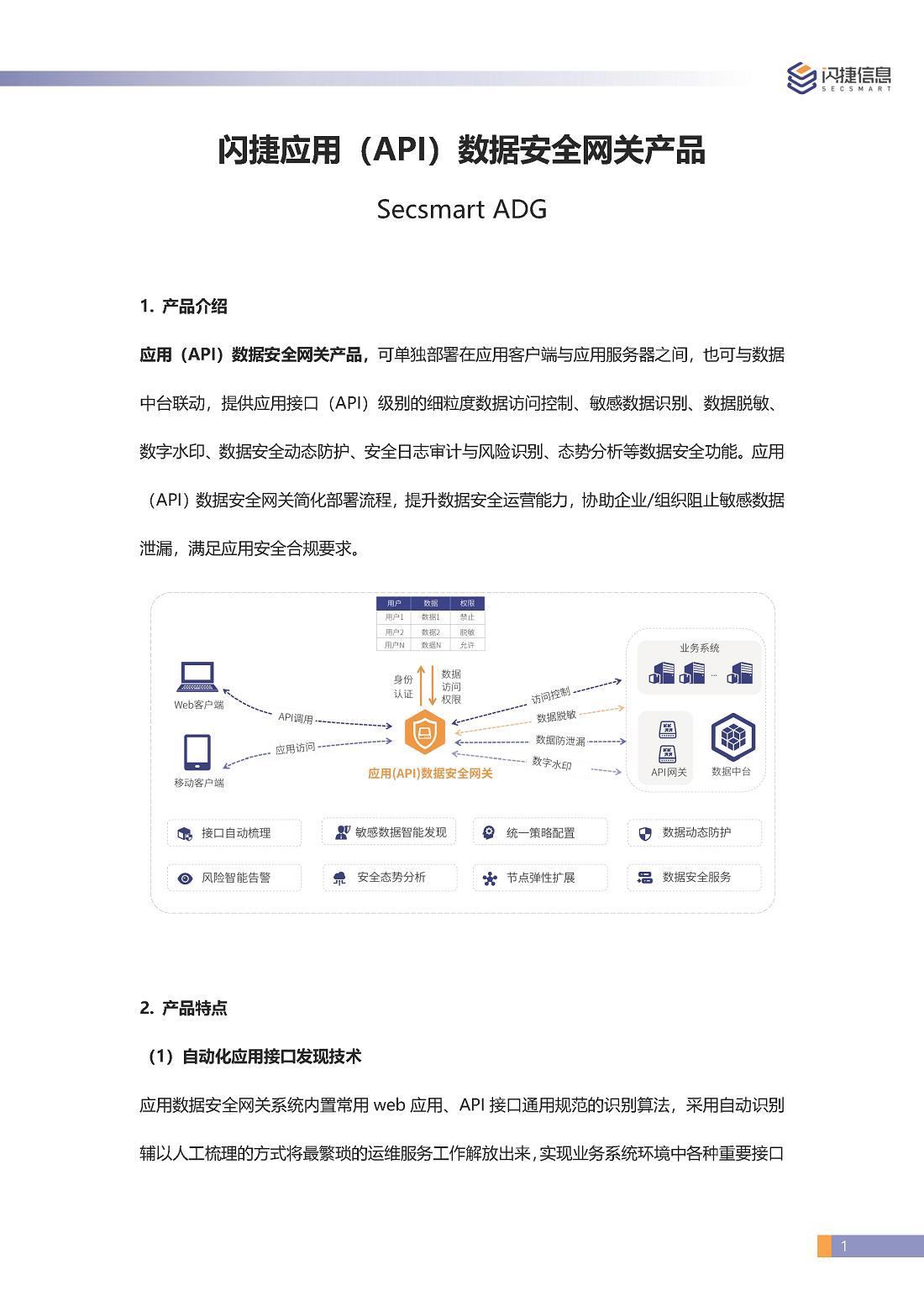 闪捷应用（API）数据安全网关产品彩页_页面_1.png