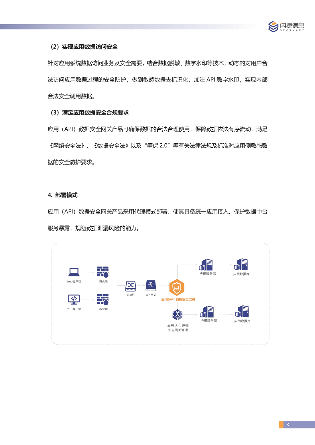 闪捷应用（API）数据安全网关产品彩页_页面_3.png