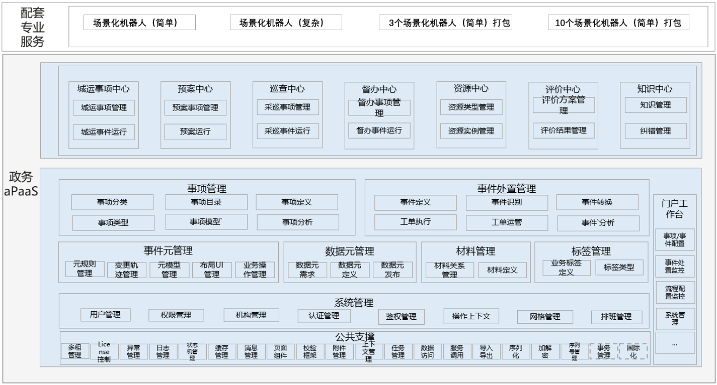 aPaaS基础产品上云与实施服务-2