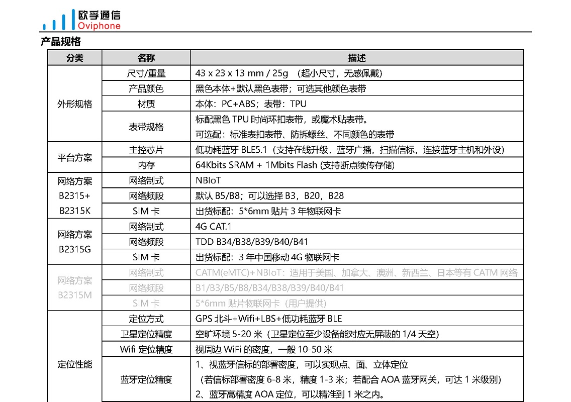 B2315G,B2315K,B2315+心率血压体温定位手环_页面_2-1.jpg