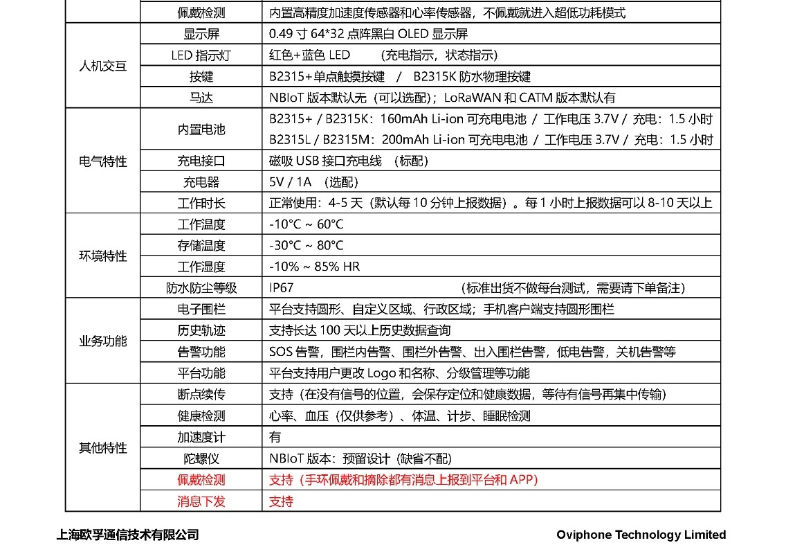 B2315G,B2315K,B2315+心率血压体温定位手环_页面_2.jpg