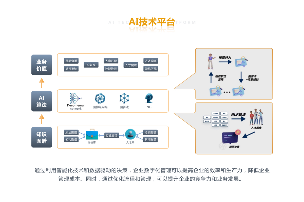 企业数字化智能管理系统配套服务-2