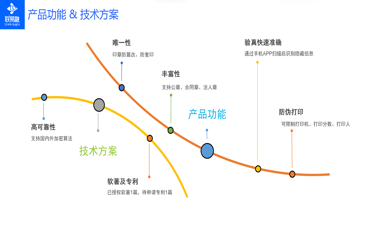 线上用印软件-商品说明_03.png