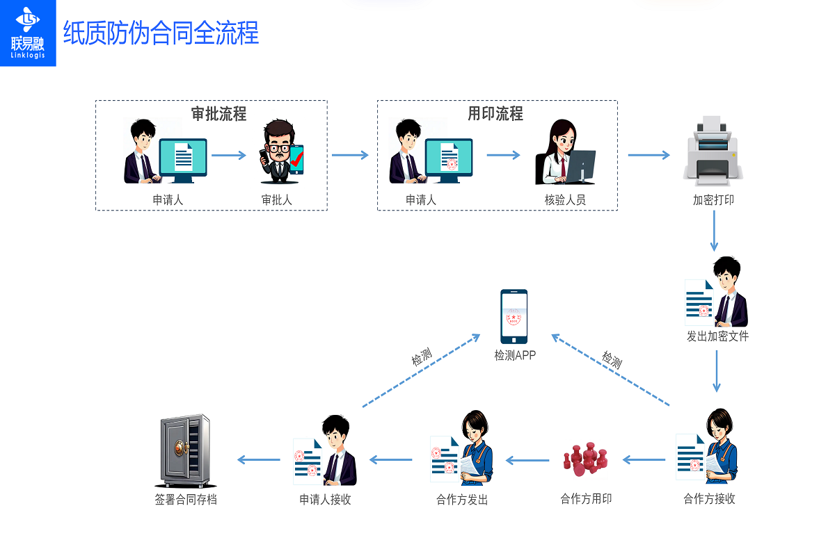 线上用印软件-商品说明_01.png