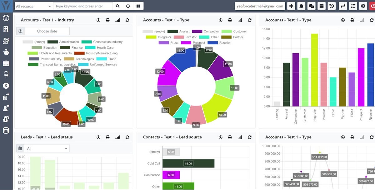 YetiForce CRM 开源系统-4