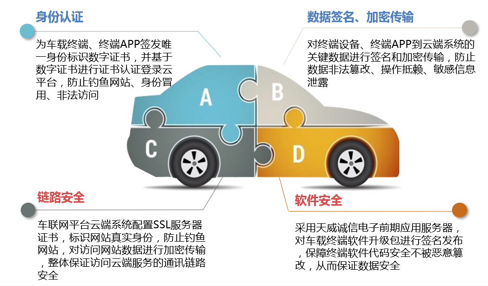 天威诚信车联网PKI系统-2