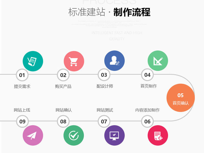 网站建设企业官网定制网站企业定制官网-5