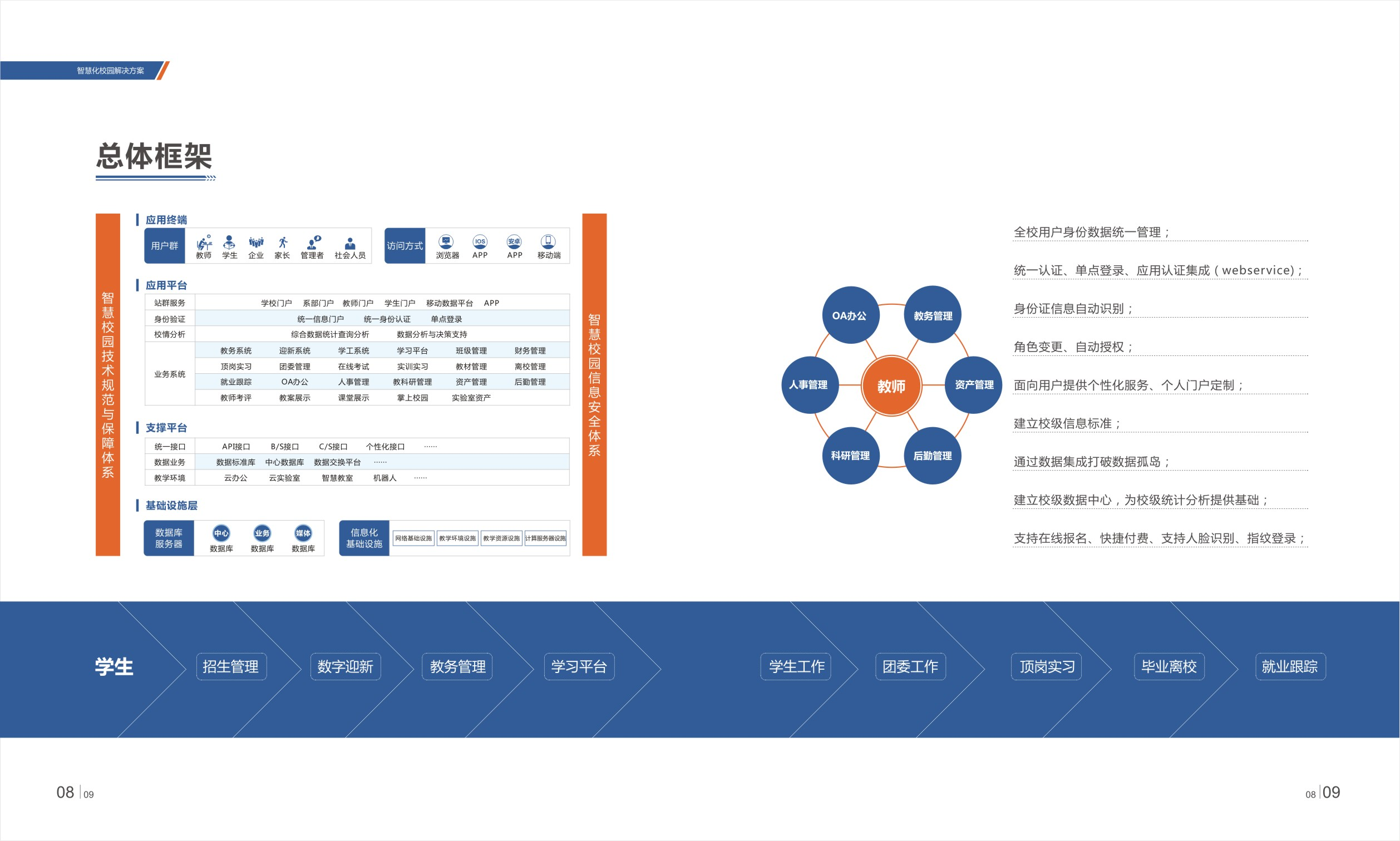 德亿统一身份认证系统-4