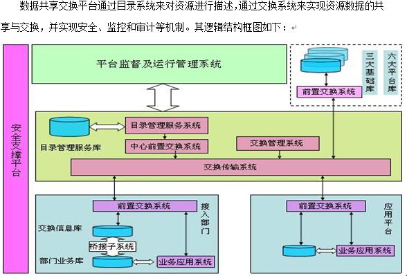 数据共享交换平台项目建设方案-1