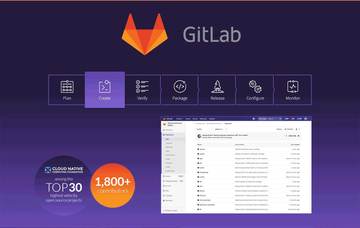 代码托管与持续集成 GitLab-1