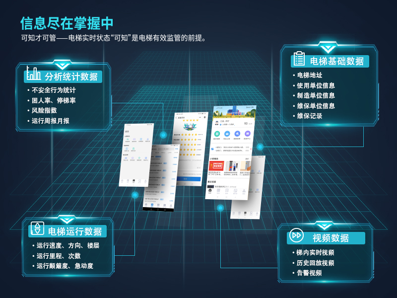 云梯·电梯智能管理系统