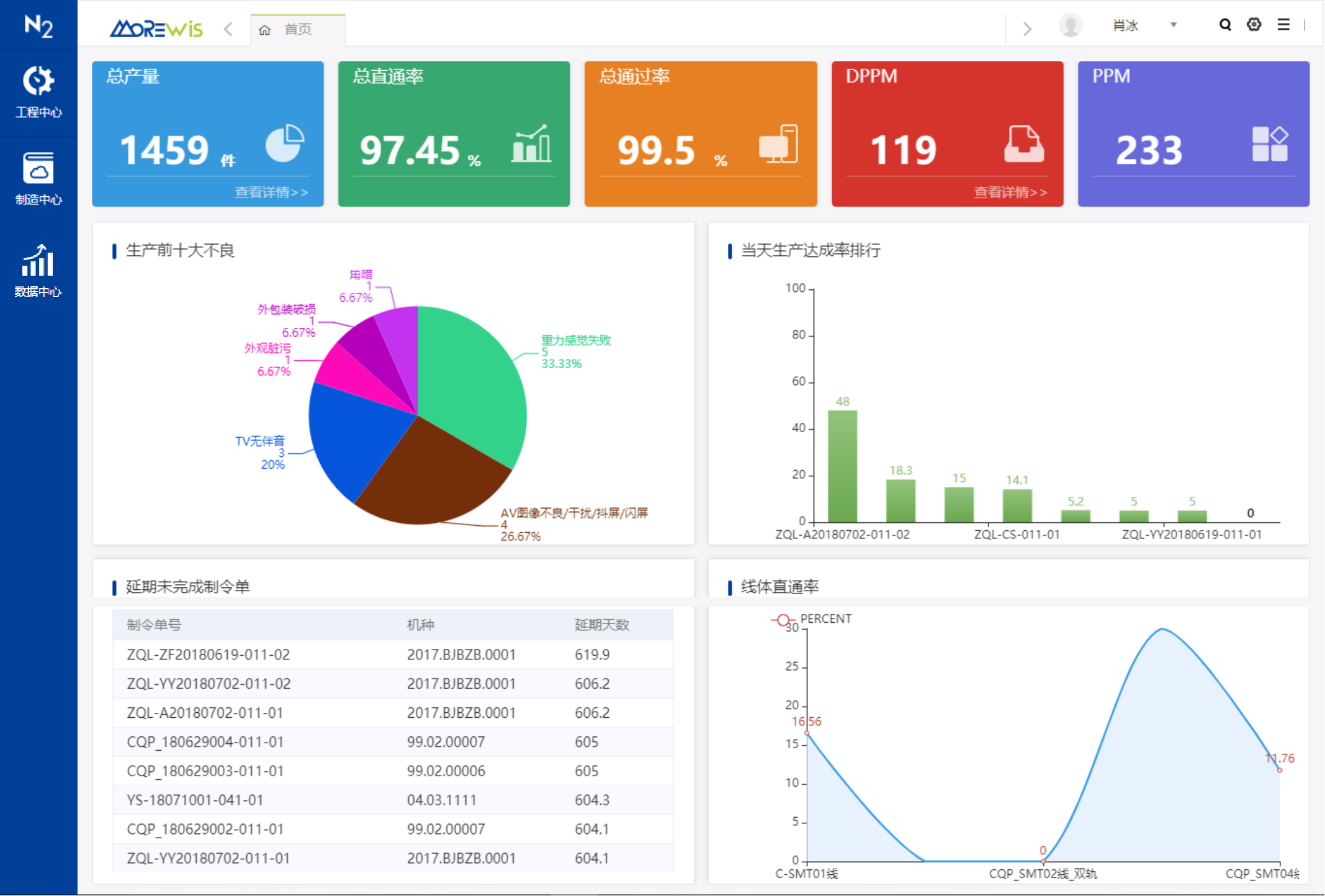 云生产系统-3