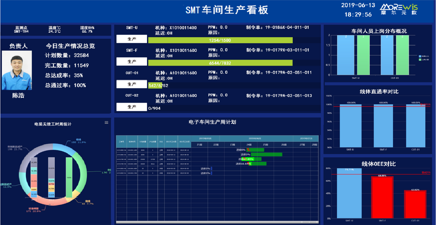 云生产系统-2