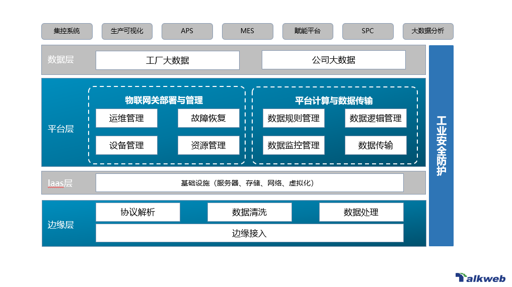 泛物联网平台-1