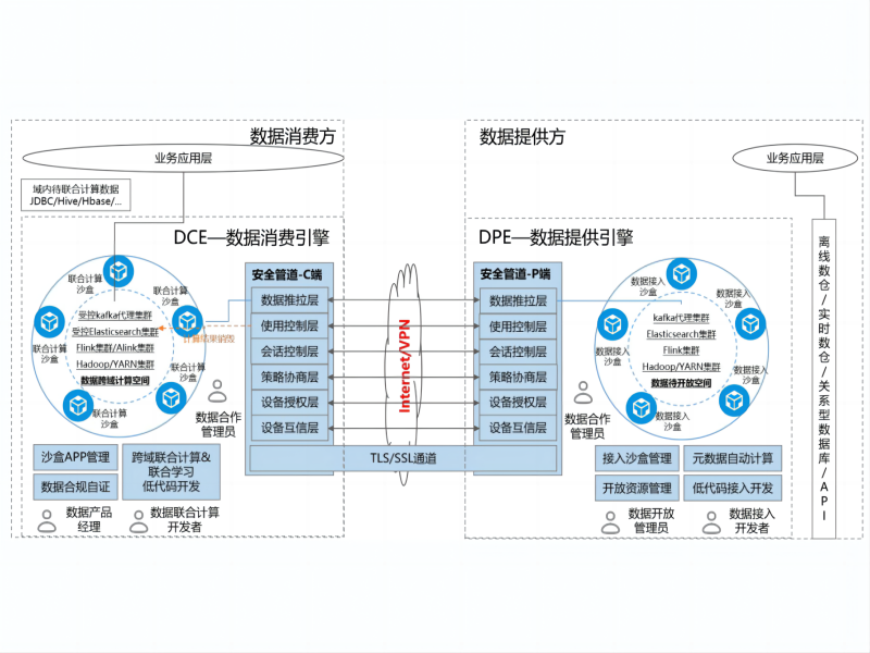 领域数据空间流通平台(HCS版)-1