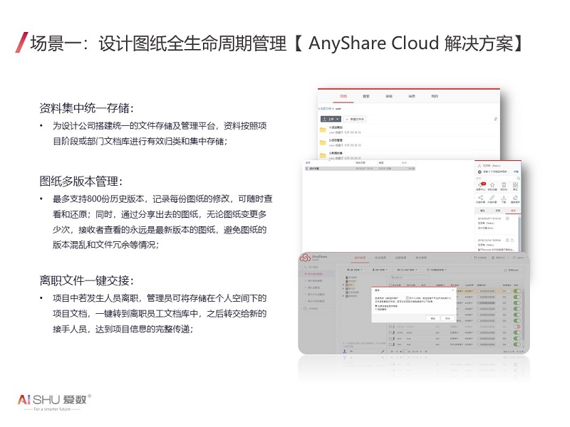 AnyShare Cloud企业云盘服务(四统一版)-4