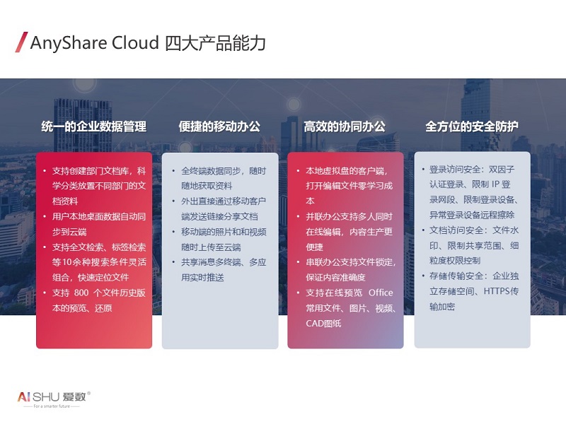 AnyShare Cloud企业云盘服务(四统一版)-2