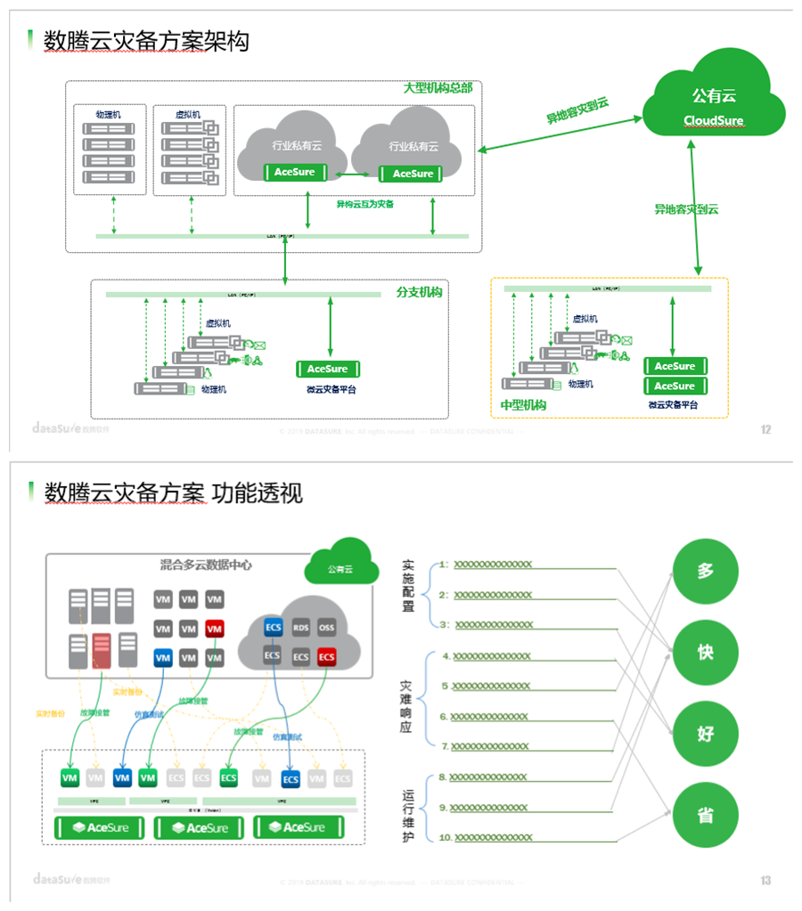 数腾云灾备2.png