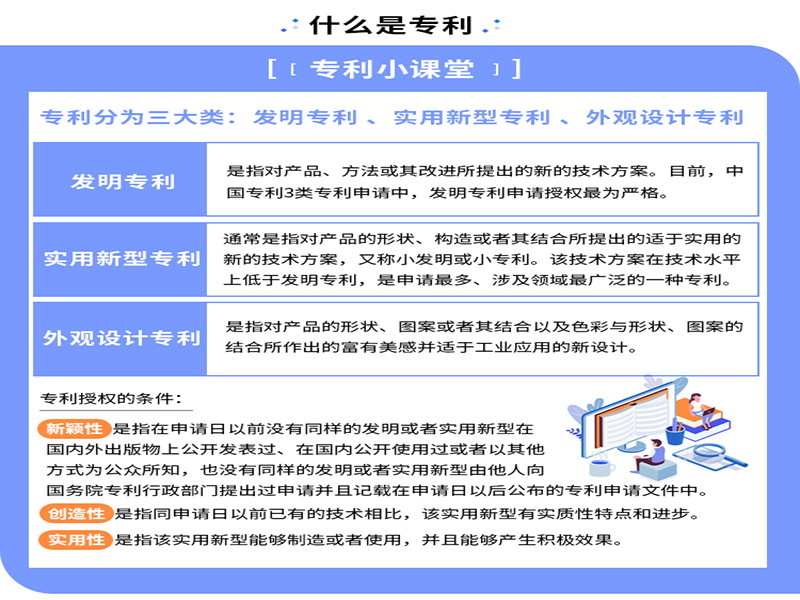 发明专利-2